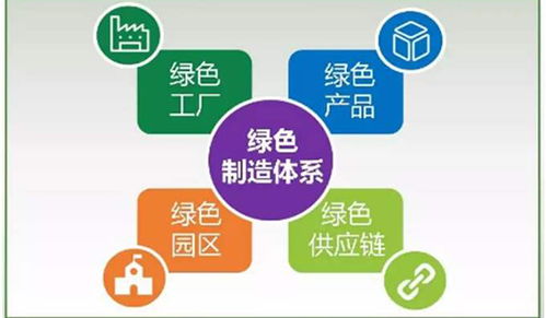 工信部發(fā)布電子行業(yè)18項綠色工廠團體標準，綠易軟件助力行業(yè)綠色發(fā)展